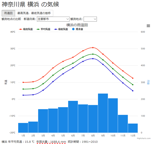 多摩川が氾濫 雨量は あの１日の降水量年間数値３ ４割を実数で表示 ザ ワールド 宝の地図ブログ